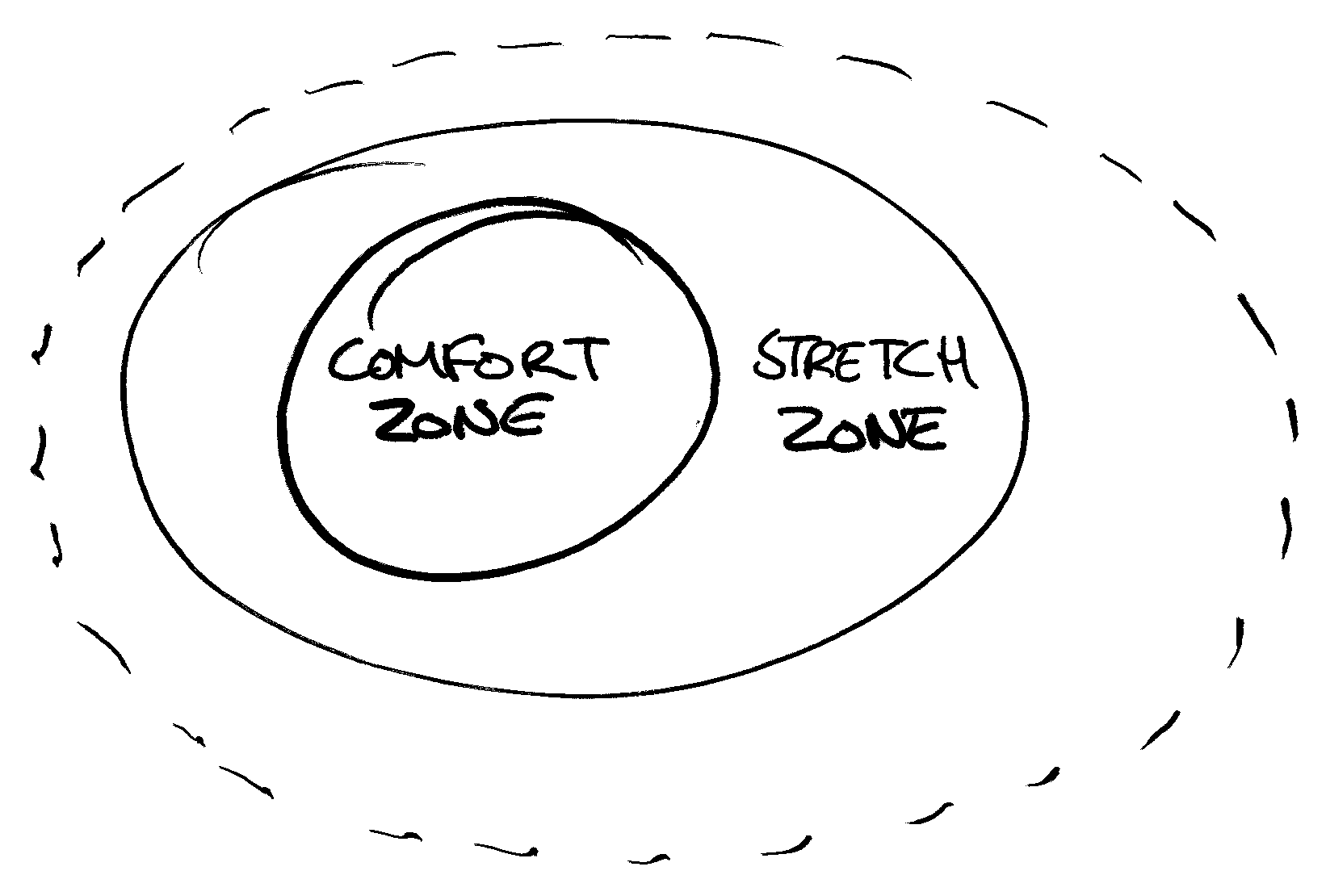 comfort-zone.png