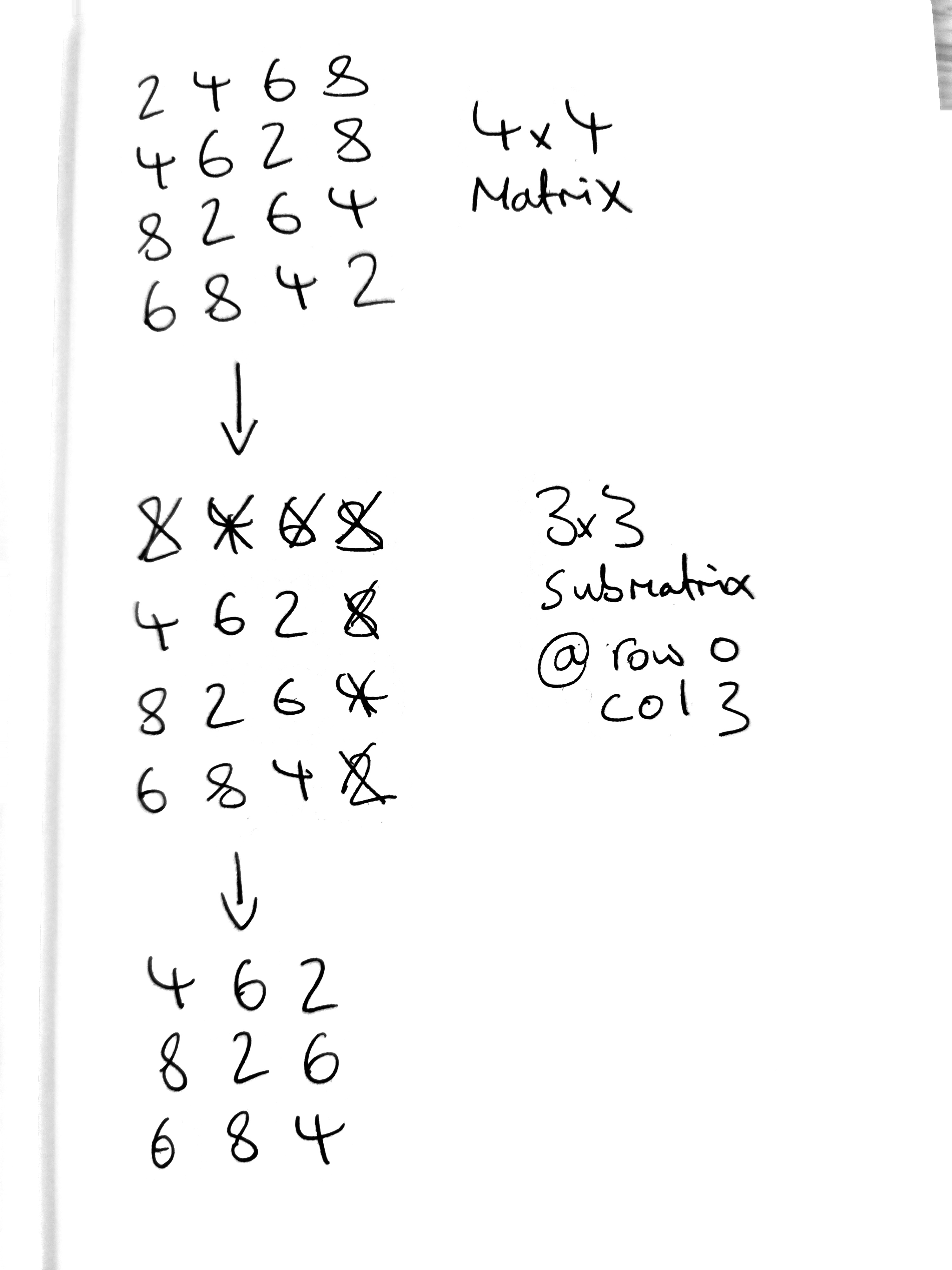submatrix.jpg